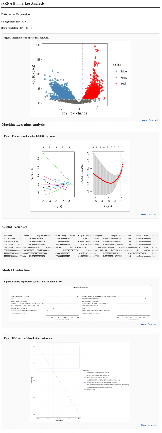 Biomarker Analysis