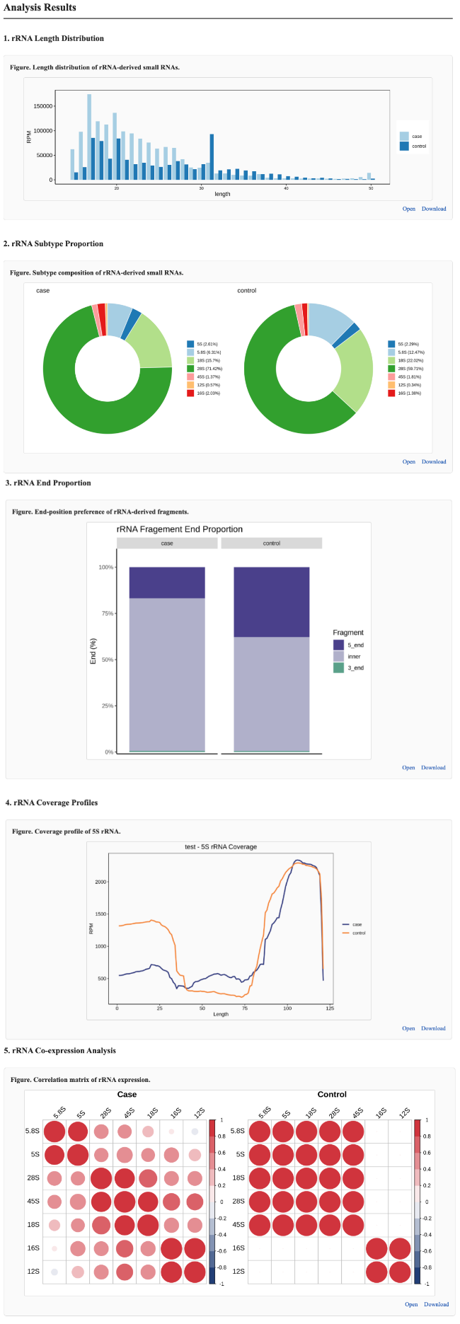 rsRNA Profile